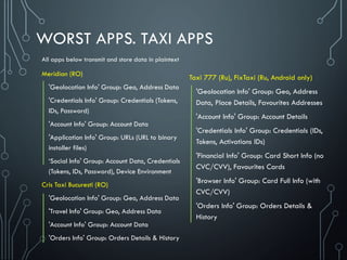 WORST APPS. TAXI APPS
Taxi 777 (Ru), FixTaxi (Ru, Android only)
'Geolocation Info' Group: Geo, Address
Data, Place Details, Favourites Addresses
'Account Info' Group: Account Details
'Credentials Info' Group: Credentials (IDs,
Tokens, Activations IDs)
'Financial Info' Group: Card Short Info (no
CVC/CVV), Favourites Cards
'Browser Info' Group: Card Full Info (with
CVC/CVV)
'Orders Info' Group: Orders Details &
History
All apps below transmit and store data in plaintext
Meridian (RO)
'Geolocation Info' Group: Geo, Address Data
'Credentials Info' Group: Credentials (Tokens,
IDs, Password)
'Account Info' Group: Account Data
'Application Info' Group: URLs (URL to binary
installer files)
‘Social Info' Group: Account Data, Credentials
(Tokens, IDs, Password), Device Environment
Cris Taxi Bucuresti (RO)
'Geolocation Info' Group: Geo, Address Data
'Travel Info' Group: Geo, Address Data
'Account Info' Group: Account Data
'Orders Info' Group: Orders Details & History
 