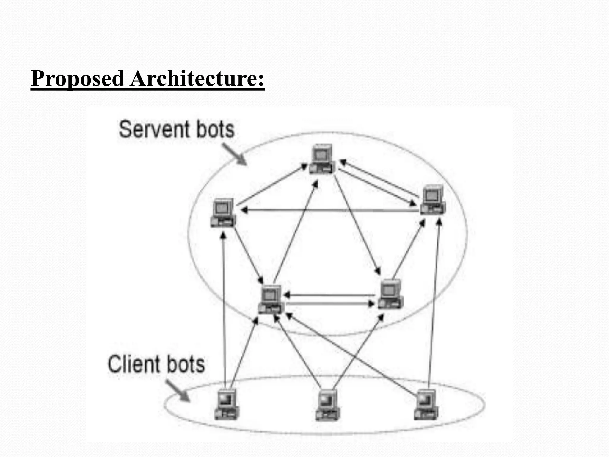 Proposed Architecture: