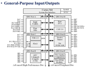 • General-Purpose Input/Outputs
 