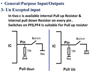 • General-Purpose Input/Outputs
3- Un Excepted input
In tiva-c is available internal Pull up Resistor &
internal pull down Resistor on every pin .
Switches on PF0,PF4 Is suitable For Pull up resistor
 