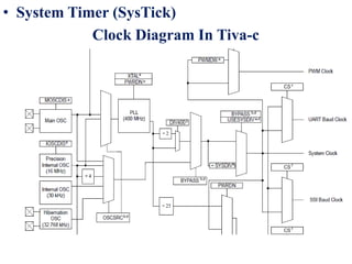 • System Timer (SysTick)
Clock Diagram In Tiva-c
 