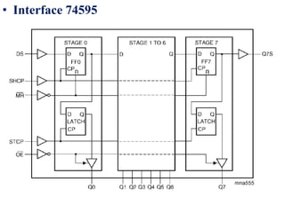 • Interface 74595
 