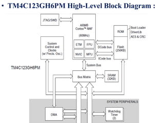 • TM4C123GH6PM High-Level Block Diagram :
 