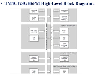 • TM4C123GH6PM High-Level Block Diagram :
 