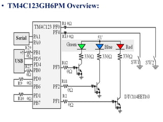 • TM4C123GH6PM Overview:
 