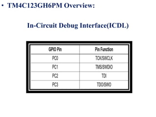 • TM4C123GH6PM Overview:
In-Circuit Debug Interface(ICDL)
 
