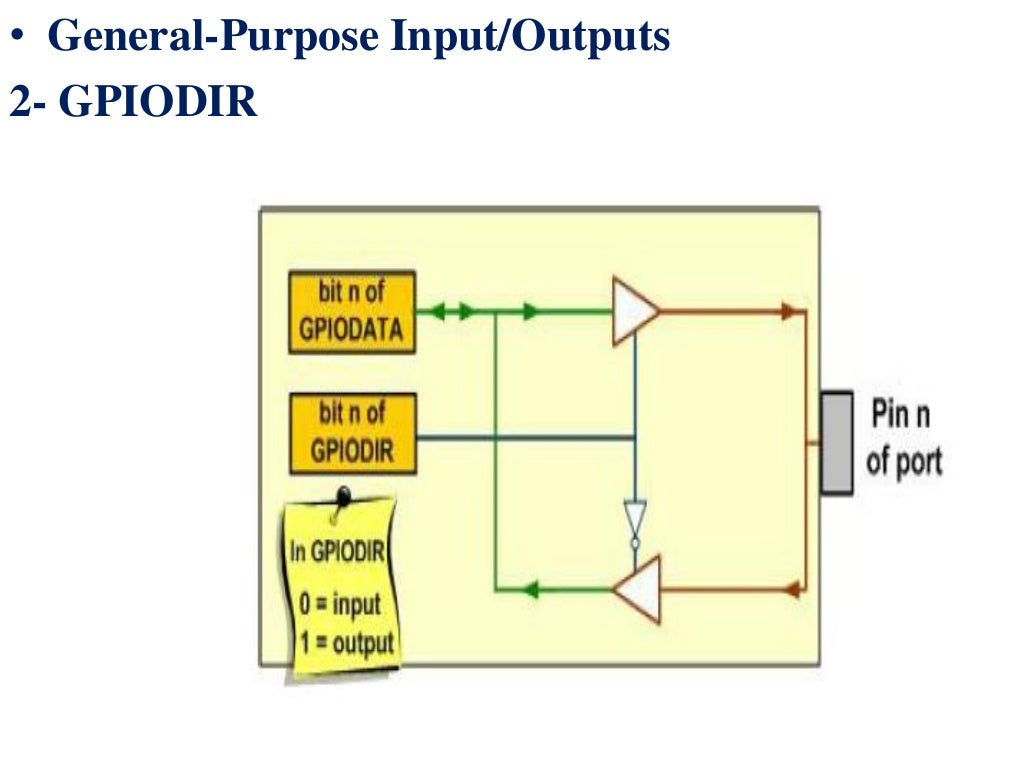GPIO In Arm cortexm4 tivac