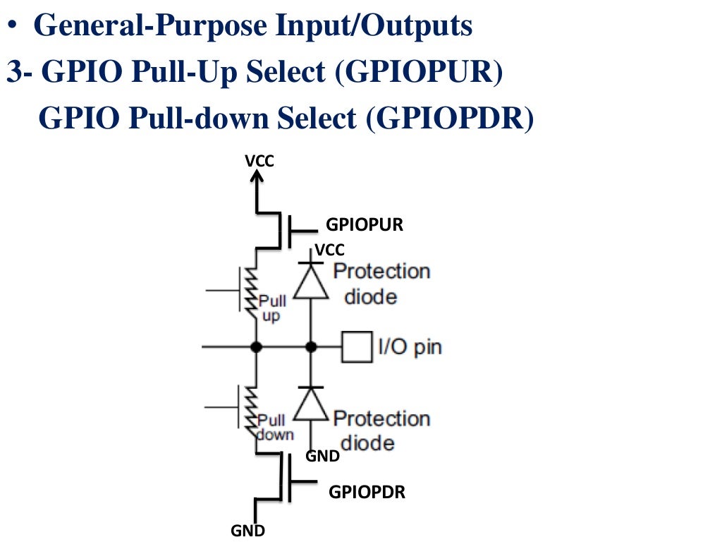 GPIO In Arm cortexm4 tivac
