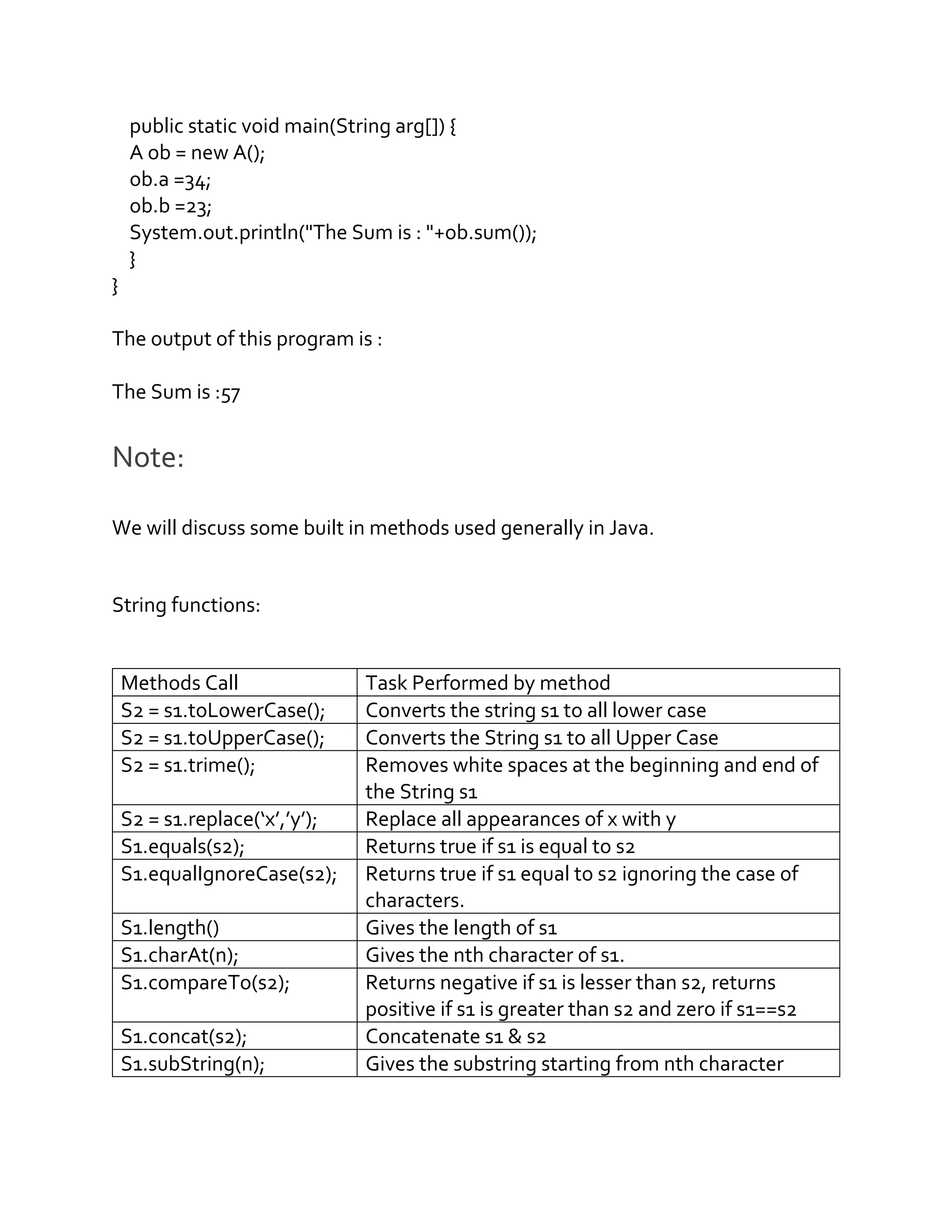 public static void main(String arg[]) {
A ob = new A();
ob.a =34;
ob.b =23;
System.out.println("The Sum is : "+ob.sum());
}
}
The output of this program is :
The Sum is :57
Note:
We will discuss some built in methods used generally in Java.
String functions:
Methods Call Task Performed by method
S2 = s1.toLowerCase(); Converts the string s1 to all lower case
S2 = s1.toUpperCase(); Converts the String s1 to all Upper Case
S2 = s1.trime(); Removes white spaces at the beginning and end of
the String s1
S2 = s1.replace(‘x’,’y’); Replace all appearances of x with y
S1.equals(s2); Returns true if s1 is equal to s2
S1.equalIgnoreCase(s2); Returns true if s1 equal to s2 ignoring the case of
characters.
S1.length() Gives the length of s1
S1.charAt(n); Gives the nth character of s1.
S1.compareTo(s2); Returns negative if s1 is lesser than s2, returns
positive if s1 is greater than s2 and zero if s1==s2
S1.concat(s2); Concatenate s1 & s2
S1.subString(n); Gives the substring starting from nth character
 