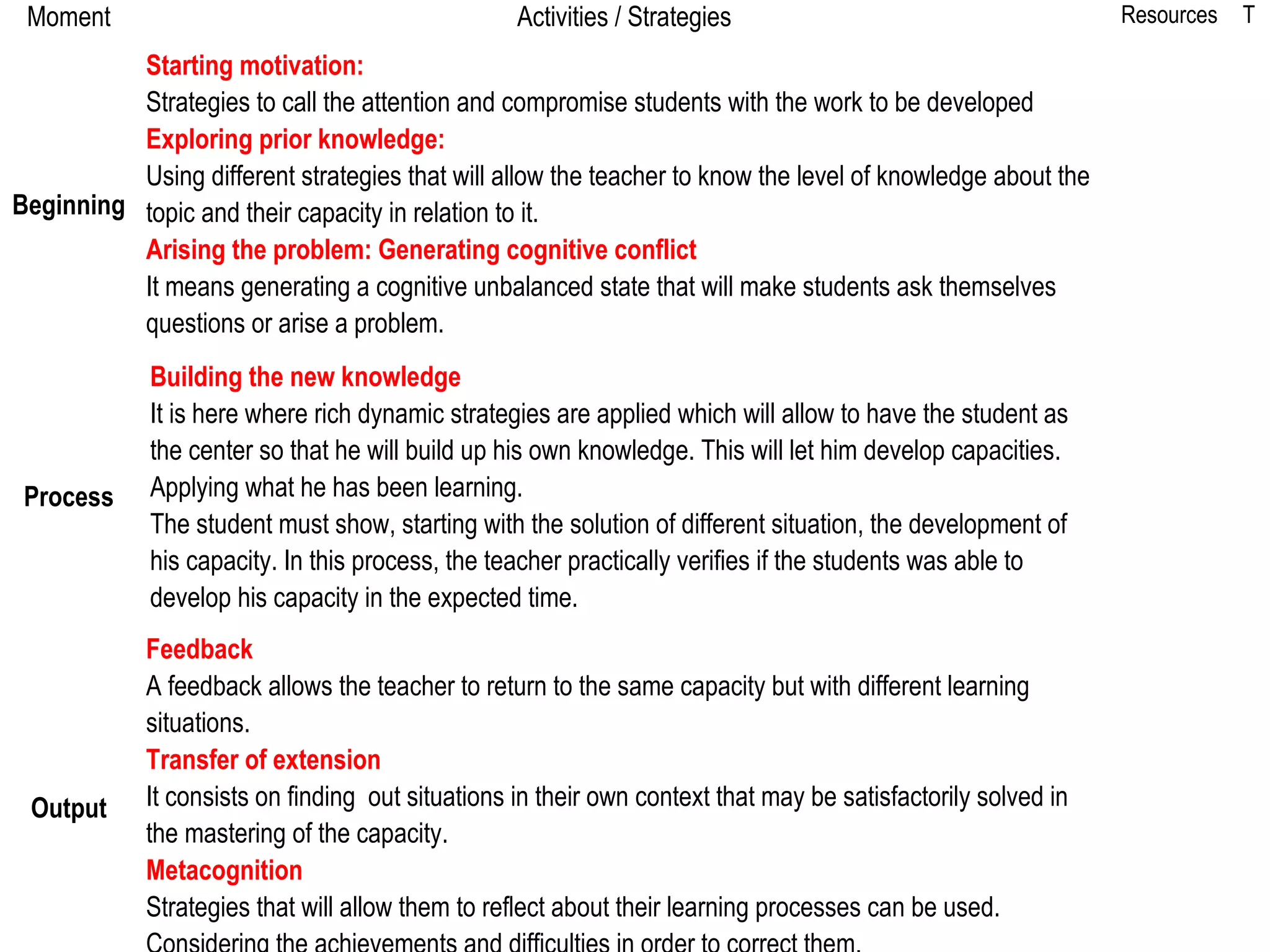 Moment

Activities / Strategies

Resources

T

Starting motivation:
Strategies to call the attention and compromise students with the work to be developed
Exploring prior knowledge:
Using different strategies that will allow the teacher to know the level of knowledge about the
Beginning topic and their capacity in relation to it.
Arising the problem: Generating cognitive conflict
It means generating a cognitive unbalanced state that will make students ask themselves
questions or arise a problem.

Process

Output

Building the new knowledge
It is here where rich dynamic strategies are applied which will allow to have the student as
the center so that he will build up his own knowledge. This will let him develop capacities.
Applying what he has been learning.
The student must show, starting with the solution of different situation, the development of
his capacity. In this process, the teacher practically verifies if the students was able to
develop his capacity in the expected time.
Feedback
A feedback allows the teacher to return to the same capacity but with different learning
situations.
Transfer of extension
It consists on finding out situations in their own context that may be satisfactorily solved in
the mastering of the capacity.
Metacognition
Strategies that will allow them to reflect about their learning processes can be used.

Fostering an Effective Learning Session

 