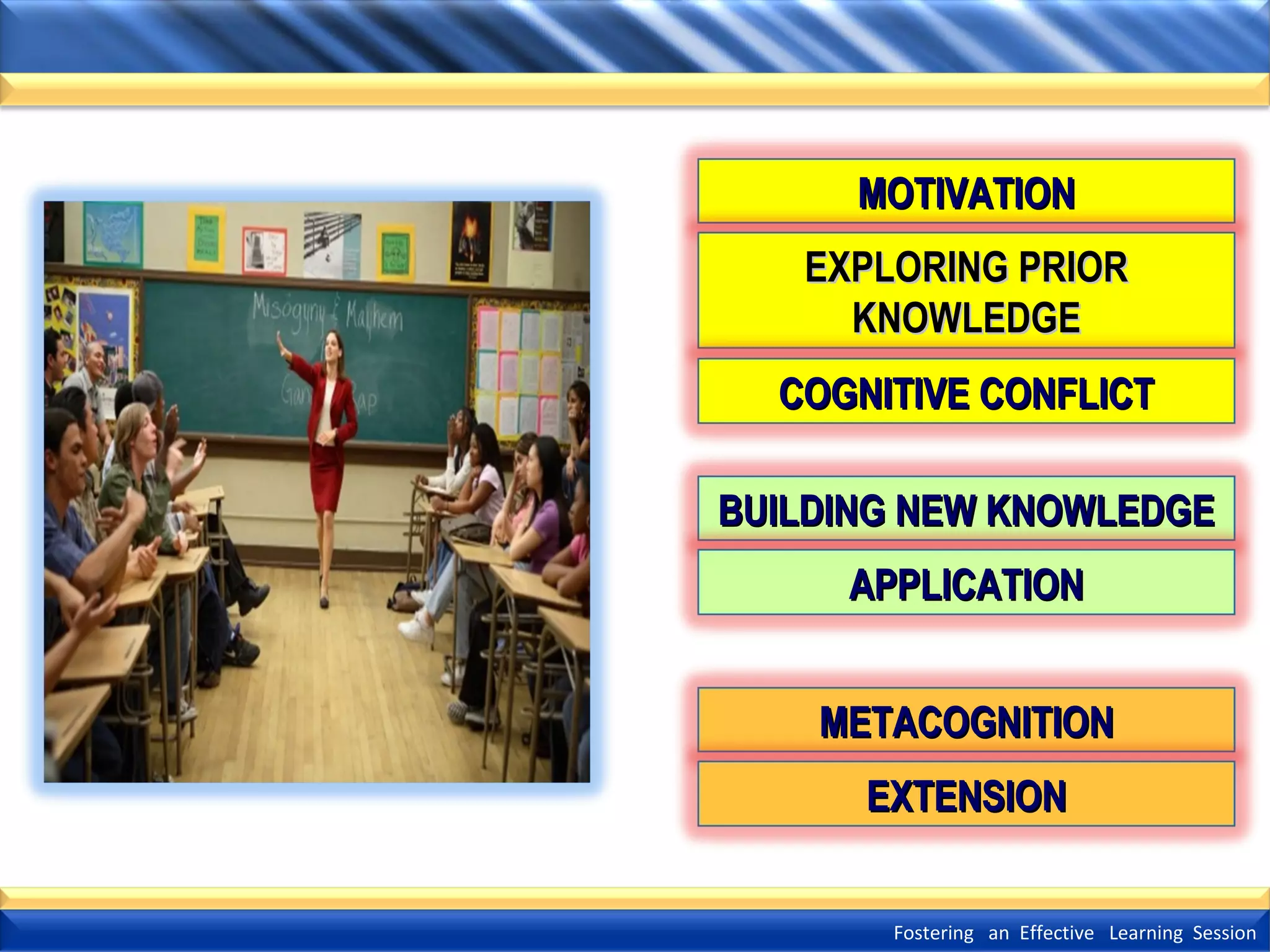 MOTIVATION
EXPLORING PRIOR
KNOWLEDGE
COGNITIVE CONFLICT
BUILDING NEW KNOWLEDGE
APPLICATION
METACOGNITION
EXTENSION
Fostering an Effective Learning Session

 