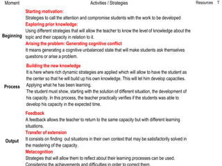 Moment

Activities / Strategies

Resources

T

Starting motivation:
Strategies to call the attention and compromise studen...