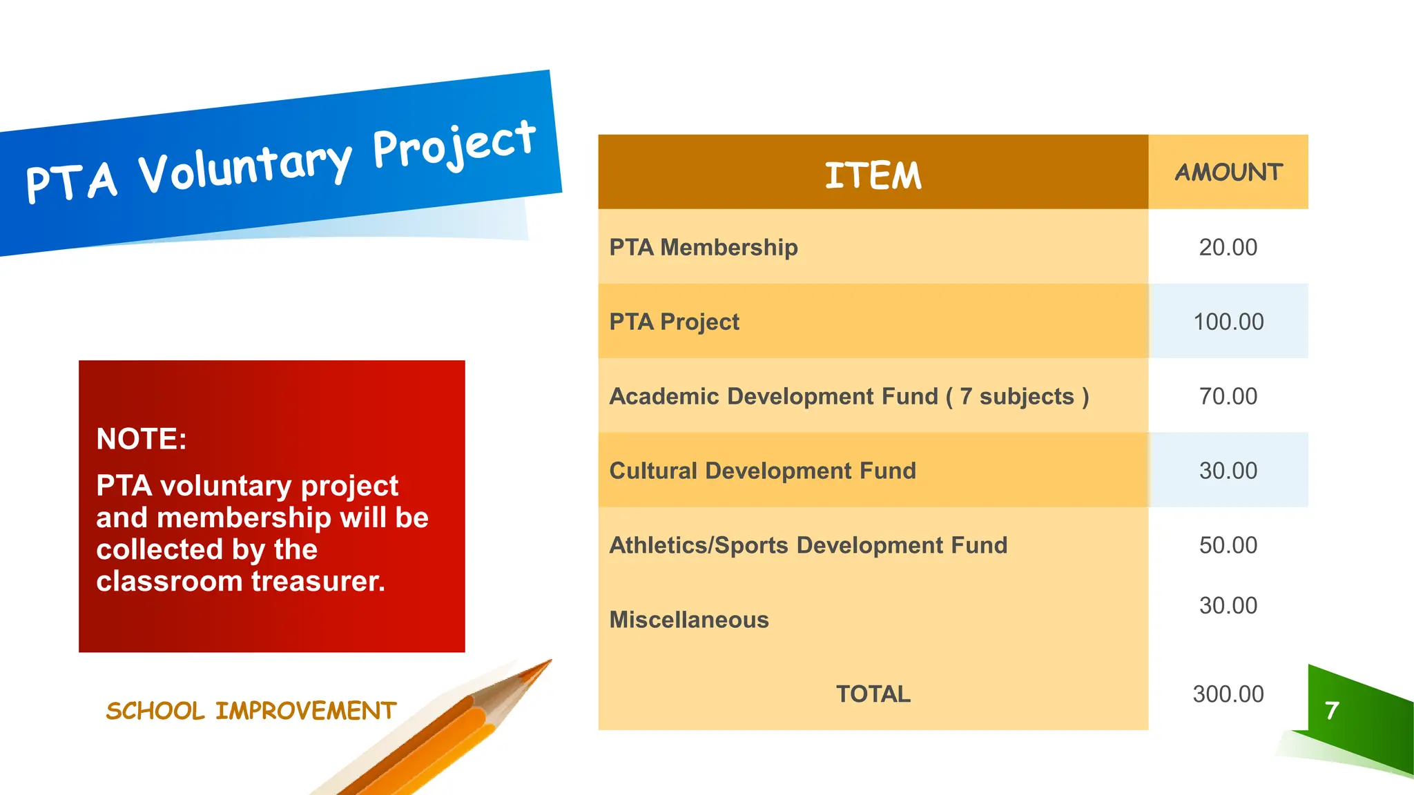 SECOND-HOMEROOM-PTA-MEETING-OF-GRADE 11 DALTON- [Repaired].pptx
