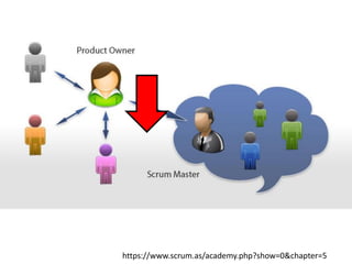 https://www.scrum.as/academy.php?show=0&chapter=5
 