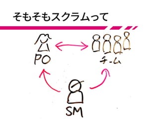 そもそもスクラムって
 