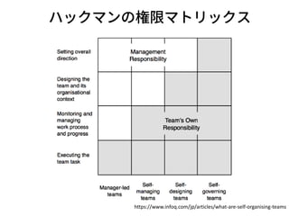 https://www.infoq.com/jp/articles/what-are-self-organising-teams
 