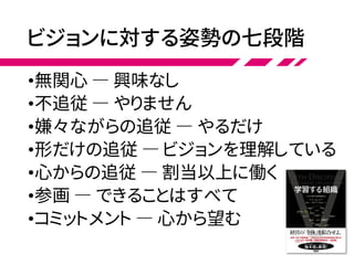ビジョンに対する姿勢の七段階
•無関心 ― 興味なし
•不追従 ― やりません
•嫌々ながらの追従 ― やるだけ
•形だけの追従 ― ビジョンを理解している
•心からの追従 ― 割当以上に働く
•参画 ― できることはすべて
•コミットメント ― 心から望む
 