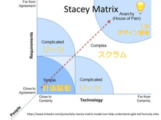 Stacey Matrix
https://www.linkedin.com/pulse/why-stacey-matrix-model-can-help-understand-agile-baf-kurtulaj-mba
 