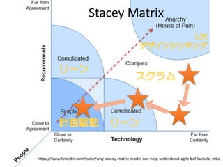 Stacey Matrix
https://www.linkedin.com/pulse/why-stacey-matrix-model-can-help-understand-agile-baf-kurtulaj-mba
 