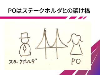 POはステークホルダとの架け橋
 