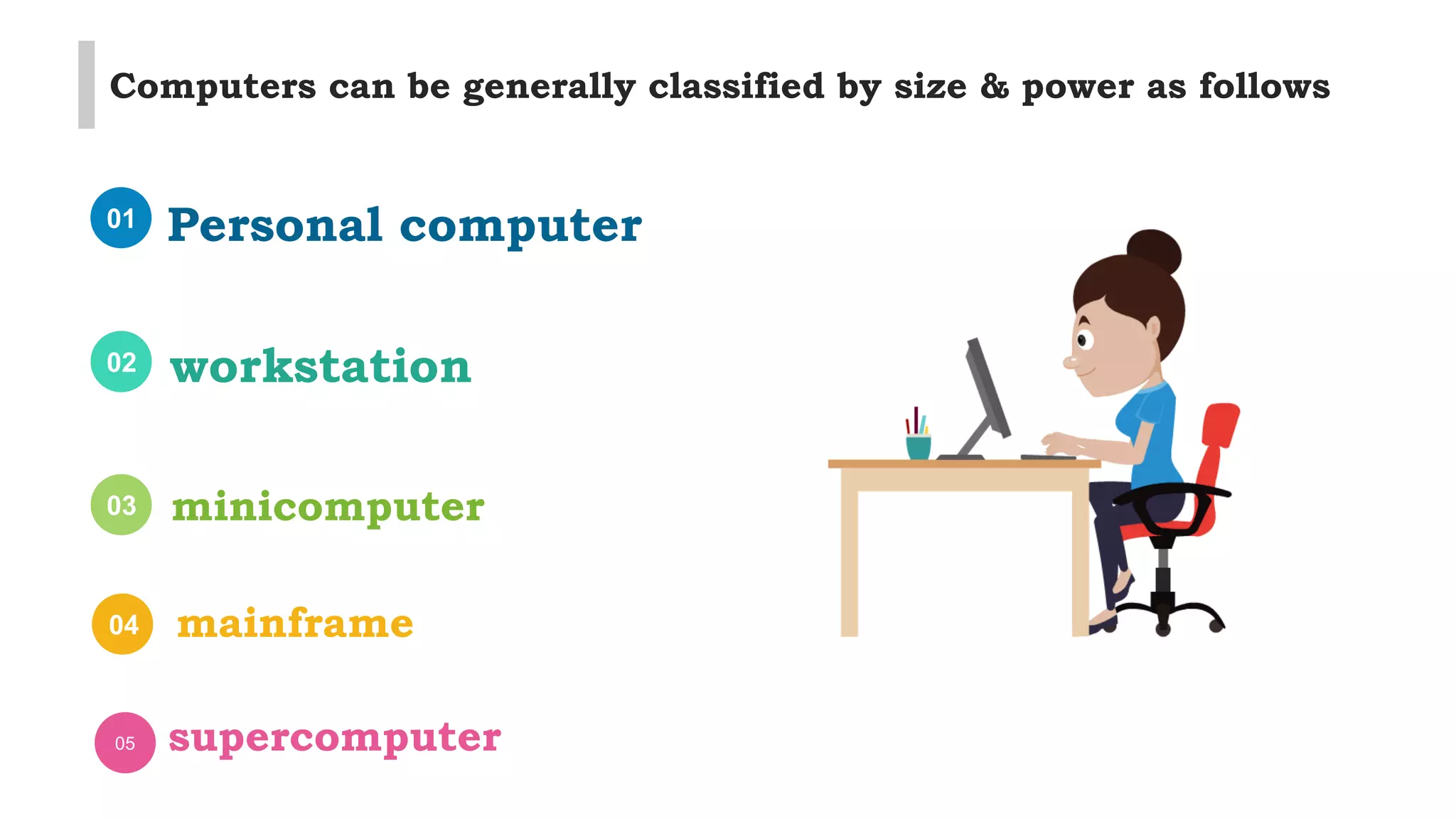 01 Personal computer
02 workstation
03 minicomputer
04 mainframe
05 supercomputer
Computers can be generally classified by size & power as follows
 
