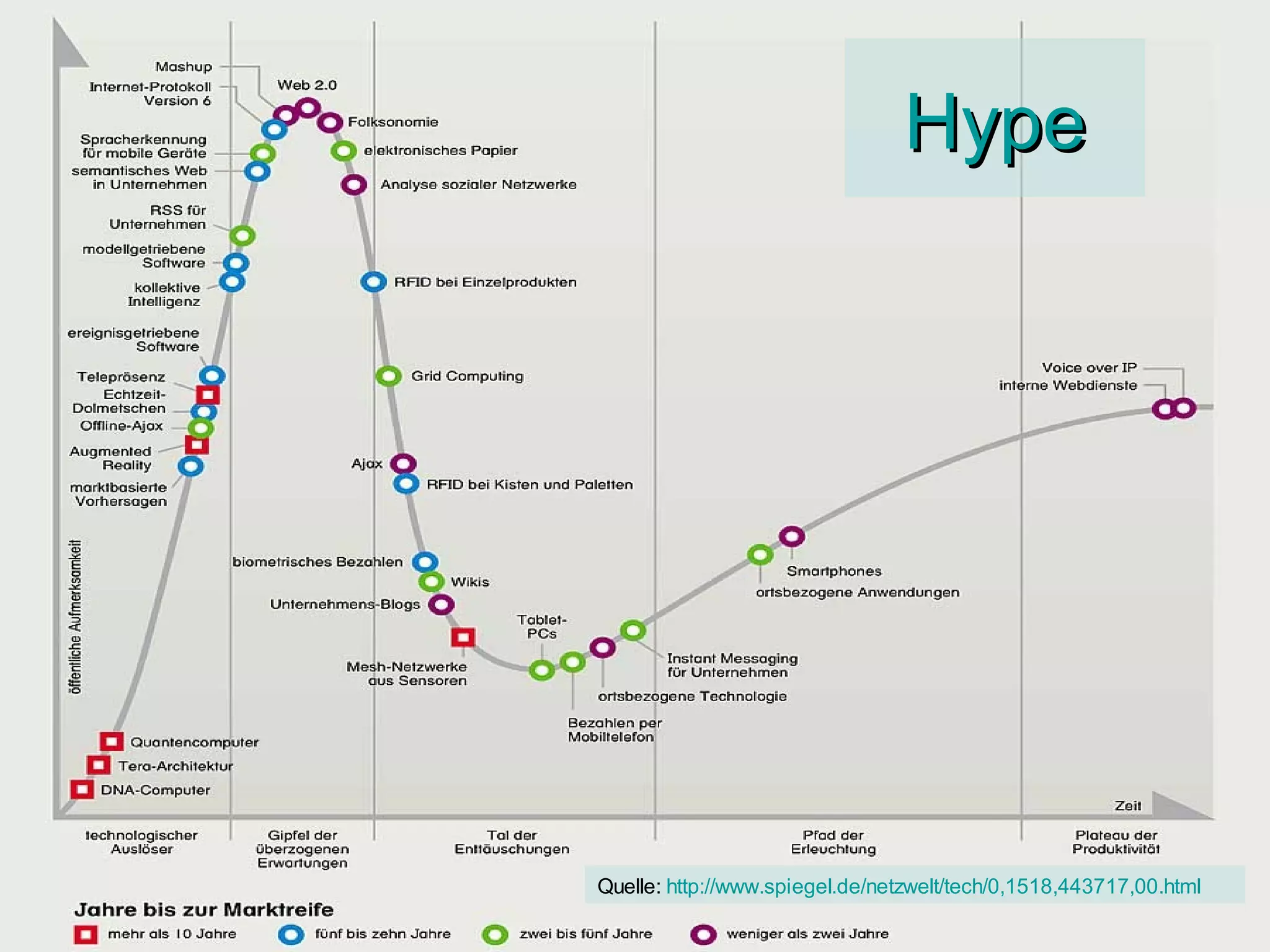 Virtuelle 3D-Umgebungen - Chancen und Möglichkeiten -