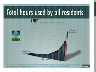 Growth of Second Life Original data from Linden Labs  http://blog.secondlife.com/2007/02/09/state-of-the-virtual-world-%e2%80%93-key-metrics-january-2007/ s   Data graphed by Darren Herman,  http:// w ww.darrenherman.com/2007/02/09/second-life-statistics-sharing-my-research/ 