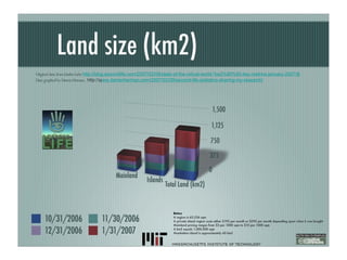 Original data from Linden Labs  http://blog.secondlife.com/2007/02/09/state-of-the-virtual-world-%e2%80%93-key-metrics-january-2007/ s   Data graphed by Darren Herman,  http:// w ww.darrenherman.com/2007/02/09/second-life-statistics-sharing-my-research/ 