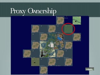 Proxy Ownership 