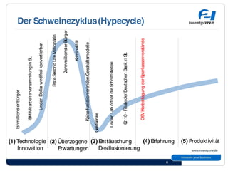 Second Life, die virtuelle Welt erleben