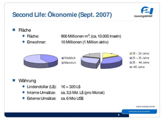Second Life, die virtuelle Welt erleben