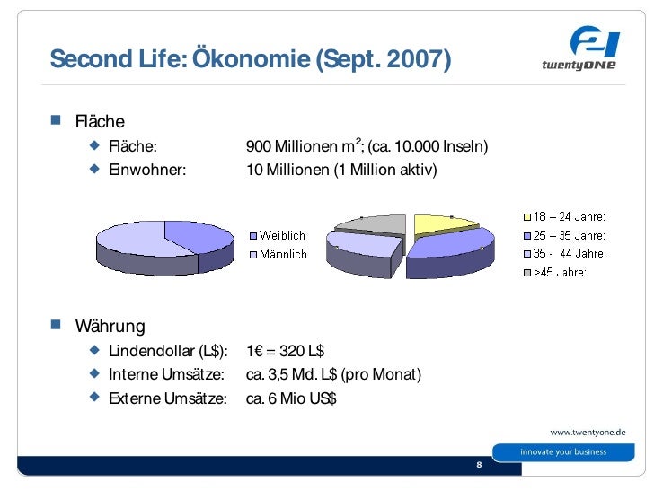 Second Life Die Virtuelle Welt Erleben