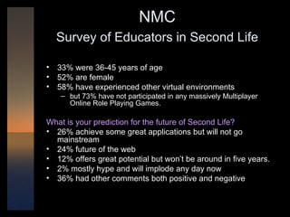 NMC  Survey of Educators in Second Life   33% were 36-45 years of age 52% are female 58% have experienced other virtual environments  but 73% have not participated in any massively Multiplayer Online Role Playing Games.  What is your prediction for the future of Second Life?   26% achieve some great applications but will not go mainstream 24% future of the web 12% offers great potential but won’t be around in five years. 2% mostly hype and will implode any day now 36% had other comments both positive and negative 