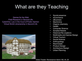 Games for the Web Field Research in Second Life  CyberOne: Law in the Court of Public Opinion  Virtual World Librarianship in Second Life   Social presence eCommerce  eBusiness Machinima Organic chemistry Health Computer Science Scripted Robots Historical Re-creations Multimedia and Games Design Virtual Tourism Social Science Anthropology Real Estate Product Design Architecture Design Urban Planning What are they Teaching Globe Theater: Renaissance Island 189, 44, 26 