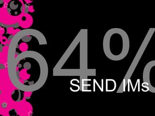64% SEND IMs 