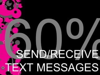 60% SEND/RECEIVE TEXT MESSAGES 
