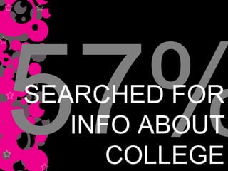 57% SEARCHED FOR INFO ABOUT COLLEGE 