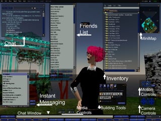 Chat Instant  Messaging Inventory Friends List MiniMap Motion  Controls Camera  Controls Building Tools Chat Window Media Controls 