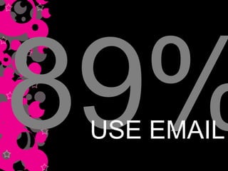 89% USE EMAIL 