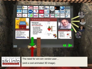 The need for win-win vendor-user…  (and a cool animated 3D image). 