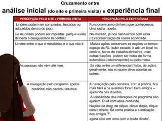 Cruzamento entre   an álise inicial  (do site e primeira visita)   e  experiência final A navegação pelo cenários, com a prática, fica mais fácil e os avatares foram bem amigos – ajudando nas dúvidas. A usabilidade das interações no programa não ajudam. O IM com abas confunde. Noções de  drag , de clique, clique duplo, clique com o direito. Só coma prática e a indicação dos amigos ?” agora clica em cima com o botão direito”. A navegação pelo programa  (pelos  cenários) não pareceu intuitiva. Se não tenho um diferencial (físico, de ação), geralmente, sou eu quem devo abordar os outros. As pessoas não vêm até mim.  Muitas aç ões conservam as noções de tempo-espaço da RL (subir escada, ir até um local no cenário, horas de trabalho-dinheiro) , mas outras funções  podem ser feitas de forma automática (teletransporte) ou pelo menu. Limites entre o que  é metafórico e o que não é Na imers ão, já nos habituamos com essa (re)representação da nossa sociedade. Se as coisas podem ser copiadas, porque existe dinheiro e desigualdade l á dentro ? Funcionam como dinheiro que conhecemos. Uma outra moeda. Lindens podem ser comprados, trocados ou adquiridos dentro do jogo. PERCEPÇÃO PELA EXPERIÊNCIA PERCEPÇÃO PELO SITE e PRIMEIRA VISITA 