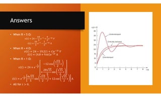Answers
• When R = 5 Ω:
𝑣 𝑡 = 24 −
64
3
𝑒 +
4
3
𝑒 𝑉
𝑖 𝑡 =
16
3
𝑒 −
1
3
𝑒 A
• When R = 4 Ω:
• When R = 1 Ω:
• All for .
 