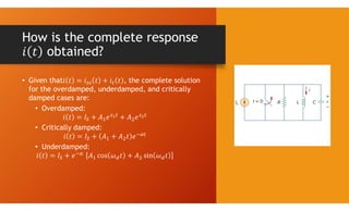 How is the complete response
obtained?
• Given that , the complete solution
for the overdamped, underdamped, and critically
damped cases are:
• Overdamped:
• Critically damped:
• Underdamped:
 