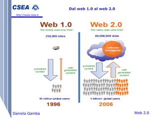 Web 2.0 Daniela Gamba Dal web 1.0 al web 2.0 http://www.csea.it 