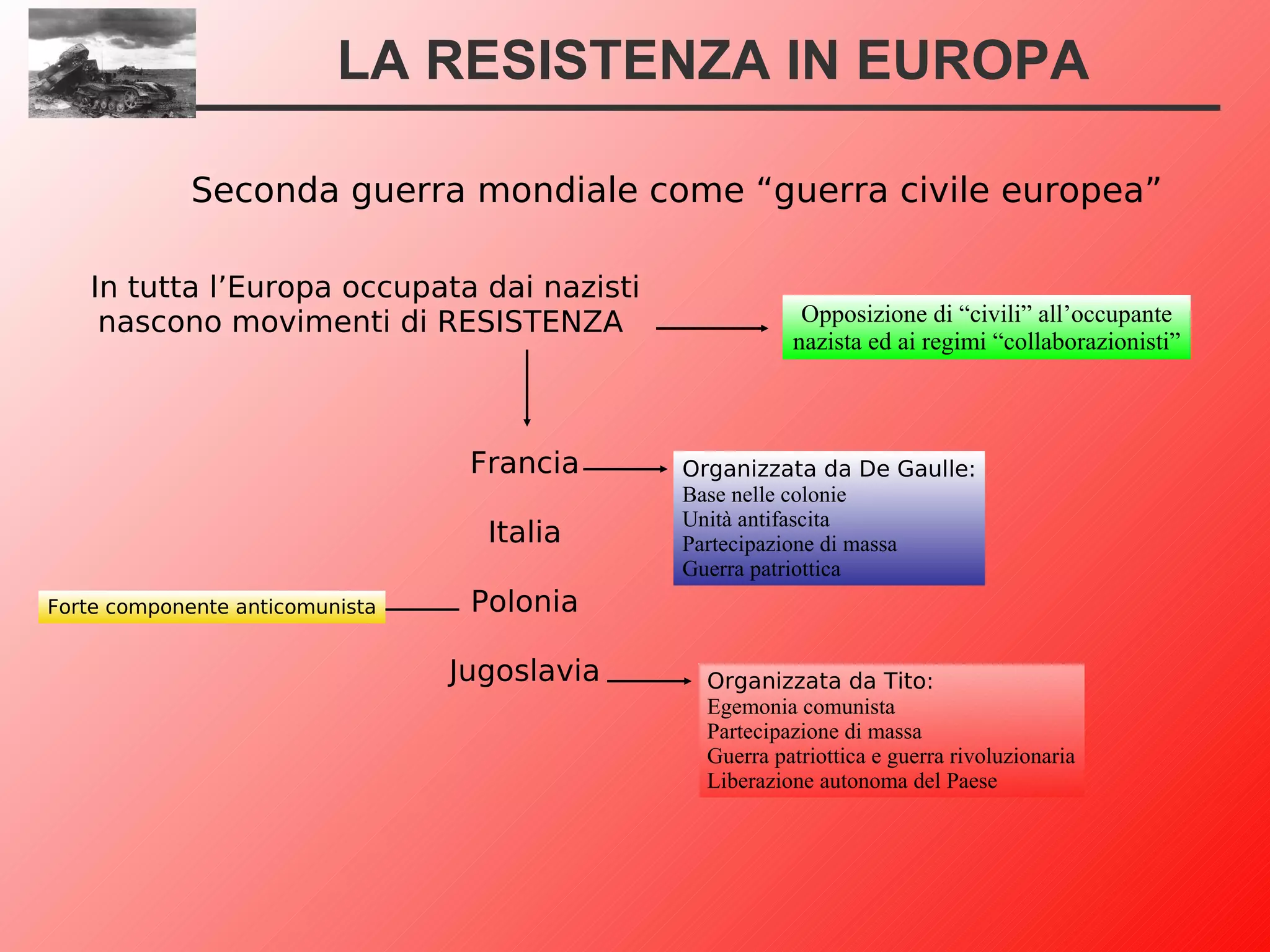Quando è Stata La Seconda Guerra Mondiale Seconda guerra mondiale | PPT
