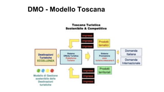 DMO - Modello Toscana
 