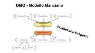 DMO - Modello Manciano
 