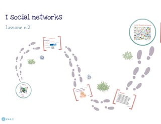Seconda lezione 8 giugno 2013 i social networks