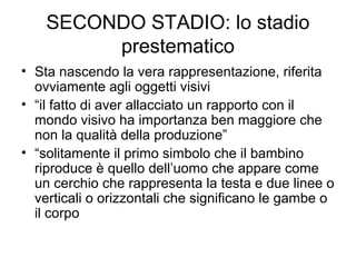 SECONDO STADIO: lo stadio
prestematico
• Sta nascendo la vera rappresentazione, riferita
ovviamente agli oggetti visivi
• “il fatto di aver allacciato un rapporto con il
mondo visivo ha importanza ben maggiore che
non la qualità della produzione”
• “solitamente il primo simbolo che il bambino
riproduce è quello dell’uomo che appare come
un cerchio che rappresenta la testa e due linee o
verticali o orizzontali che significano le gambe o
il corpo
 