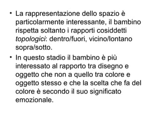 • La rappresentazione dello spazio è
particolarmente interessante, il bambino
rispetta soltanto i rapporti cosiddetti
topologici: dentro/fuori, vicino/lontano
sopra/sotto.
• In questo stadio il bambino è più
interessato al rapporto tra disegno e
oggetto che non a quello tra colore e
oggetto stesso e che la scelta che fa del
colore è secondo il suo significato
emozionale.
 
